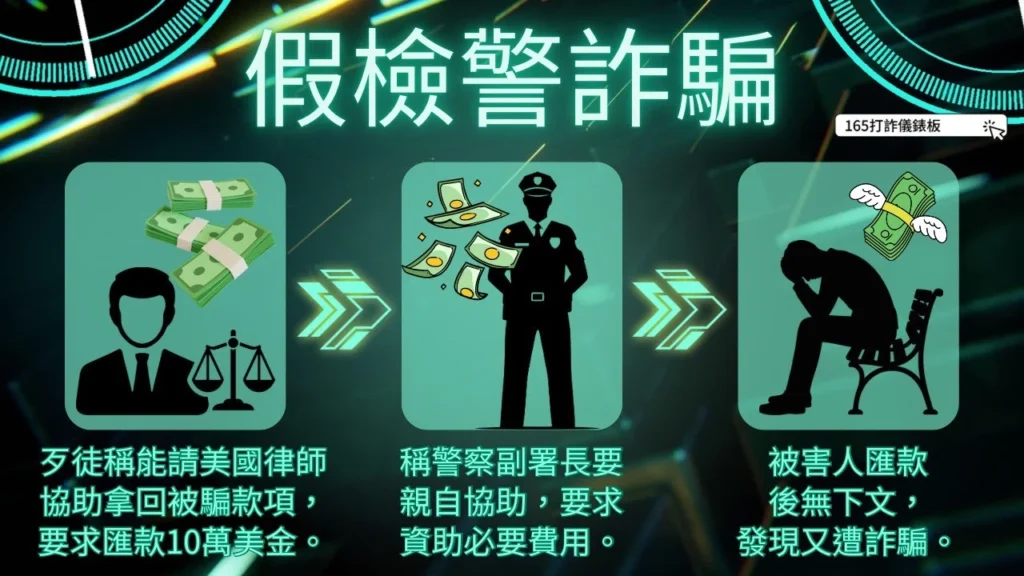 有詐騙會假扮警察或檢調人員