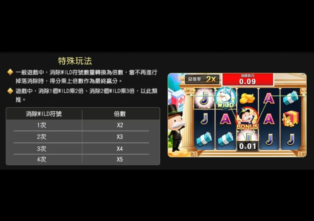好路電子大富翁採用5軸3排盤面總共有15個符號位置，並透過20條固定賠付線計算得分